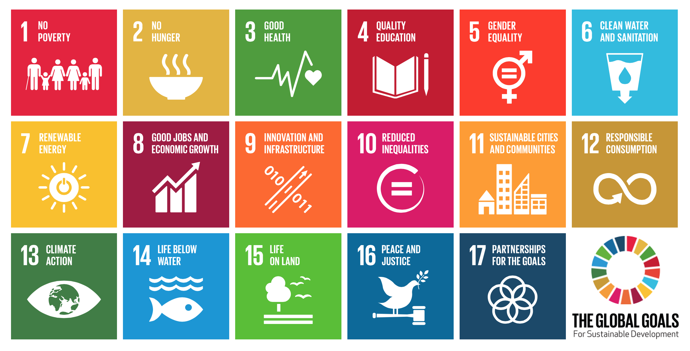 UN Sustainable Development
				goals